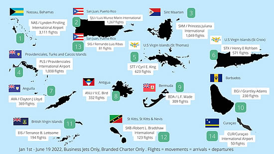 Business jet activity by selective country/airport Caribbean 2022.