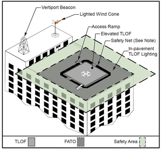 Elevated vertiports