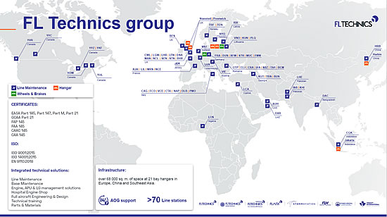 FL Technics Group