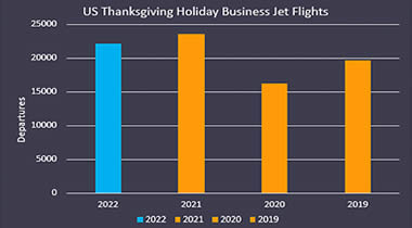 US Thanksgiving Holiday Business Jet Flights