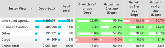 Global fixed wing flights, 1st – 23rd January 2023 compared to previous years. (Note business aviation includes turboprops).