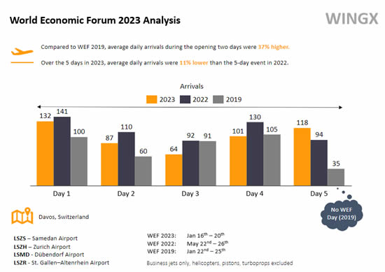 WEF 2023 Analysis.