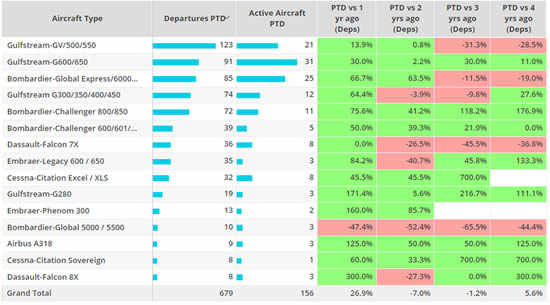 Bizjet aircraft types, ranked by flights, China, 1st - 23rd January 2023.