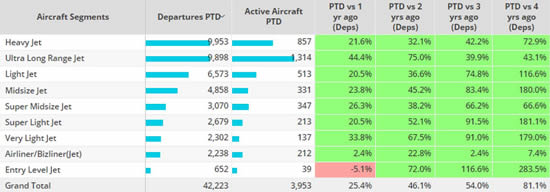 ROW Aircraft Segments, 1st January – 27th February 2023 compared to previous years.