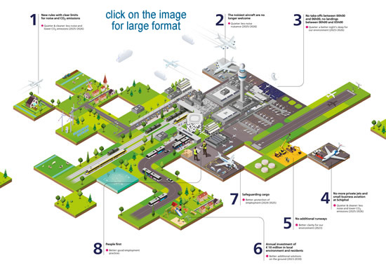 Schiphol infographic