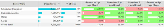 Global fixed wing flights, Q1 2023 compared to previous years. 