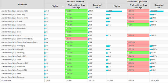 Business jets vs Scheduled airlines, Amsterdam Schiphol airport Q1 2023.