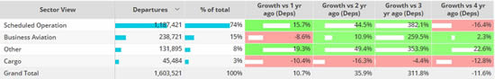 Global fixed wing flights, April 1st - 17th 2023 compared to previous years.