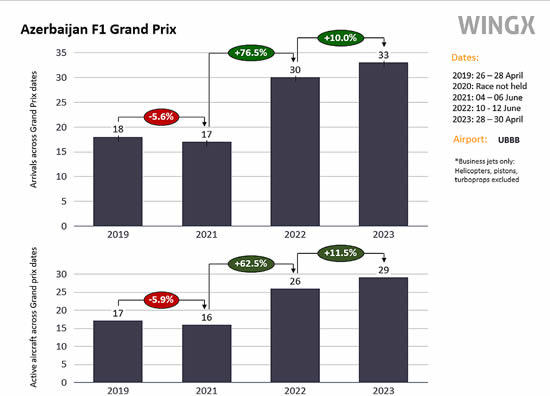 Azerbaijan 2023 Grand Prix