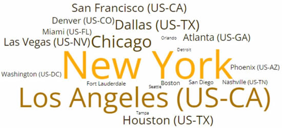 Top 20 North America busiest departure cities.