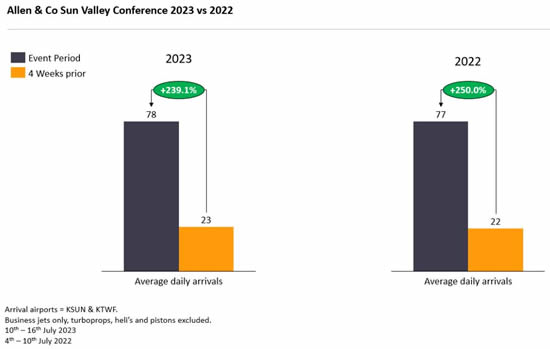 Sun Valley Conference 2023.