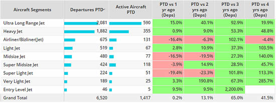 Asia Business Jet Segments, July 2023 compared to previous years.