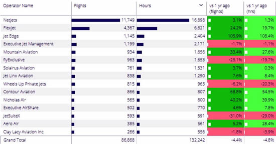 Top bizjet operators, United States, August 2023.