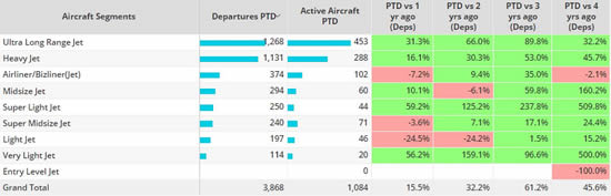 Asia Business Jet Segments, August 2023 compared to previous years.