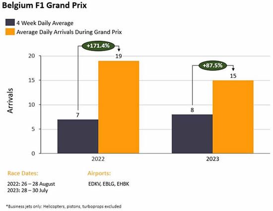 Belgium F1 Grand Prix 2023.