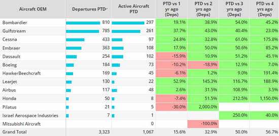 Business Jet OEMs, Asia, September 2023.