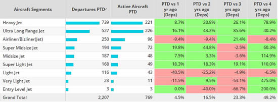 Business Jet aircraft segments, Middle East, September 2023.