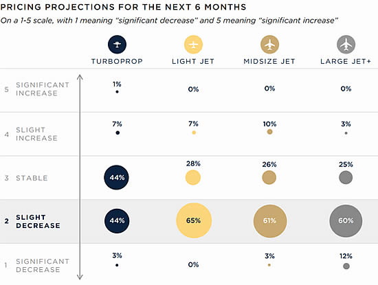 Third Quarter 2023 Market Report