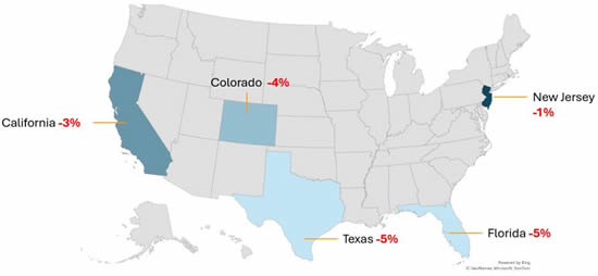 Top 5 US business jet States, 1st-28th January departure change % vs 2023.