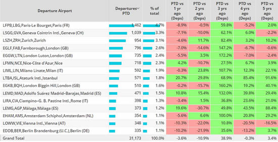 Top airports for business jet activity in Europe in January 2024.