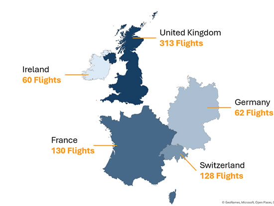 Top 5 European Trans-Atlantic (US to Europe) bizjet destinations, Year-to-date 2024.