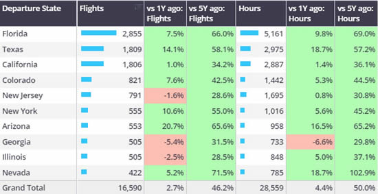 US Super Midsize departures and hours, 1st-10th March 2024 vs previous years.