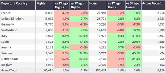 Business Jet departures in Europe, January 1st-March 17th 2024 vs previous years.