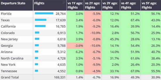 US Departure States, bizjets, 1st-24th March 2024 vs previous years.