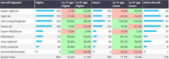 Business Jet departures, domestic flights in Italy, 1st-24th March 2024 vs previous years.