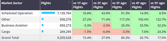 1st January-31st March activity by sector, compared to previous years.