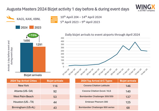 Augusta Masters 2024.