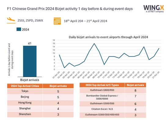 Chinese F1 Grand Prix 2024.