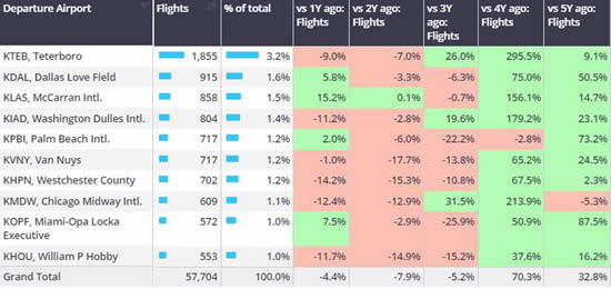 US Bizjet airports, June 2024.