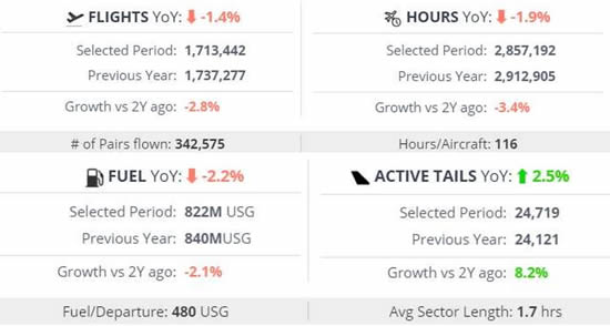 Global bizjet overview, 1st January-23rd June 2024.