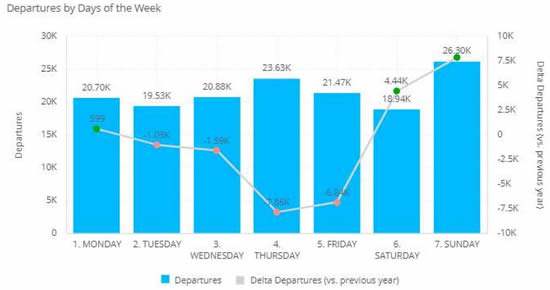 US Bizjets departures weekday analysis, 1st-23rd June 2024.