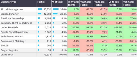 European Bizjet departures by operator type, 1st-25th August 2024.