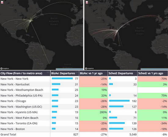Business Jet vs Scheduled airline activity, weekend prior to Labor Day (30th August-1st September 2024).
