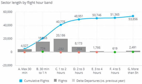 Business Jet departures during August 2024, Europe, by flight hour band.