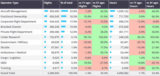 Global business jet departures and hours trends, January 1st–September 8th 2024.