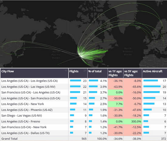 Corporate Flight Departments, Bizjet city flows out of California, 1st–8th September 2024.