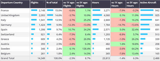 Business Jet departures by Country, 1st–8th September 2024.