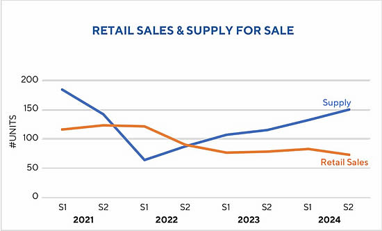 Single-engine helicopter market shows uncertainty: sales stable but supply surges 30% in 2024