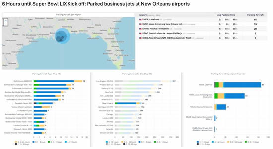 Bizjets parked at New Orleans airports 6 hours prior to Super Bowl LIX kick off.
