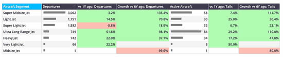 Fractional business jet departures and active aircraft, departures from Europe 1st January - 16th February 2025 vs previous years.
