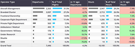 Business jet departures from Germany by operator type, 1st January-February 23rd 2025.