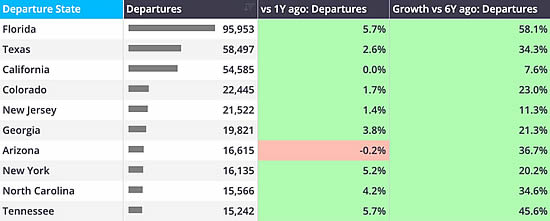 US States, outbound bizjet departures year-to-date 2025 vs previous years.