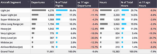 Business jet departures by aircraft segment, Germany 1stJanuary-23rd March 2025.