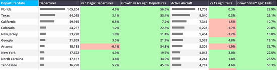 US States, outbound bizjet departures and active aircraft in Q1 2025 compared to previous years.