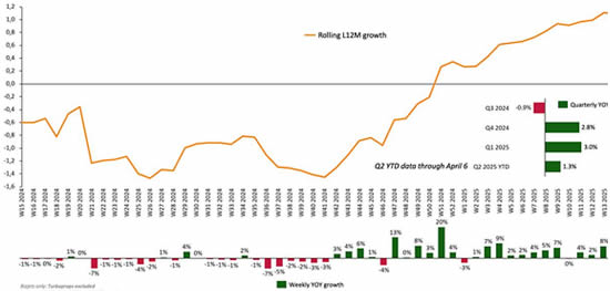 Global business jet flights and rolling 12-month trends.