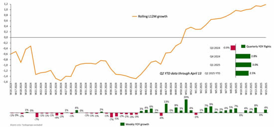 Global business jet flights and rolling 12-month trends.